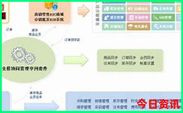 7月适合去哪里玩